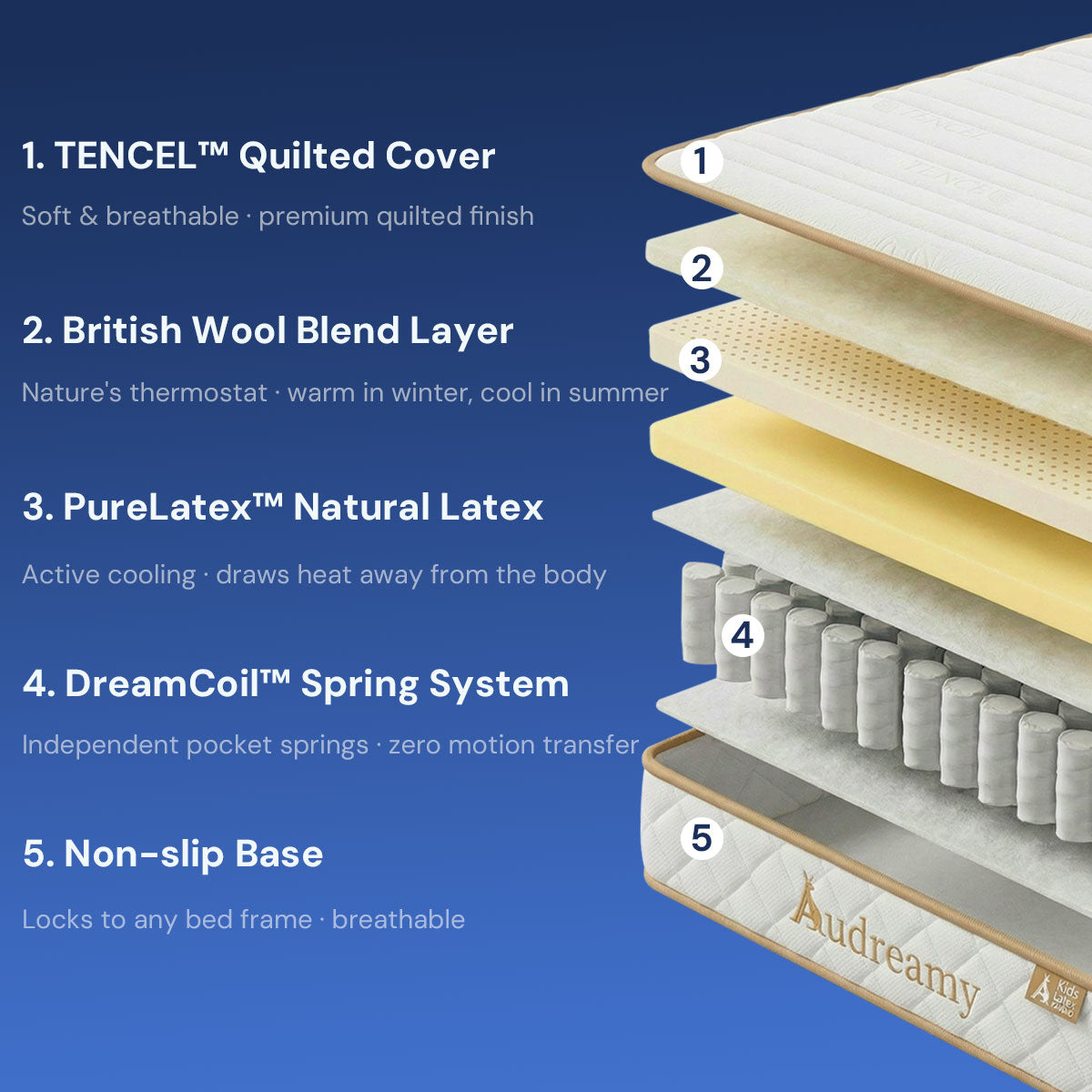 Audreamy Kaveno Kids Mattress Latex