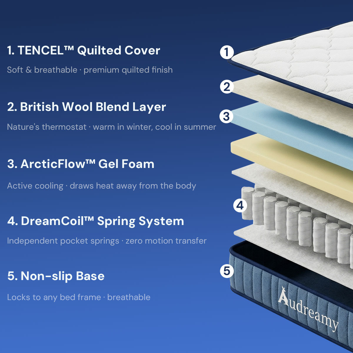 Audreamy Kaveno Kids Mattress Cool Gel-Pre-order Now – Dispatch by 30/06/2026