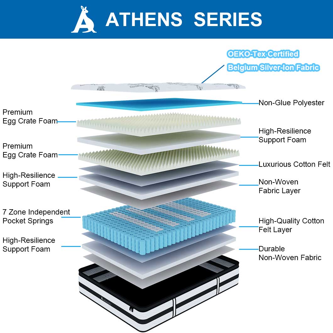 Audreamy Athens Mattress – 34cm Spa-Like Plush Soft Euro Top 7-Zone Pocket Spring 5D Support Medium