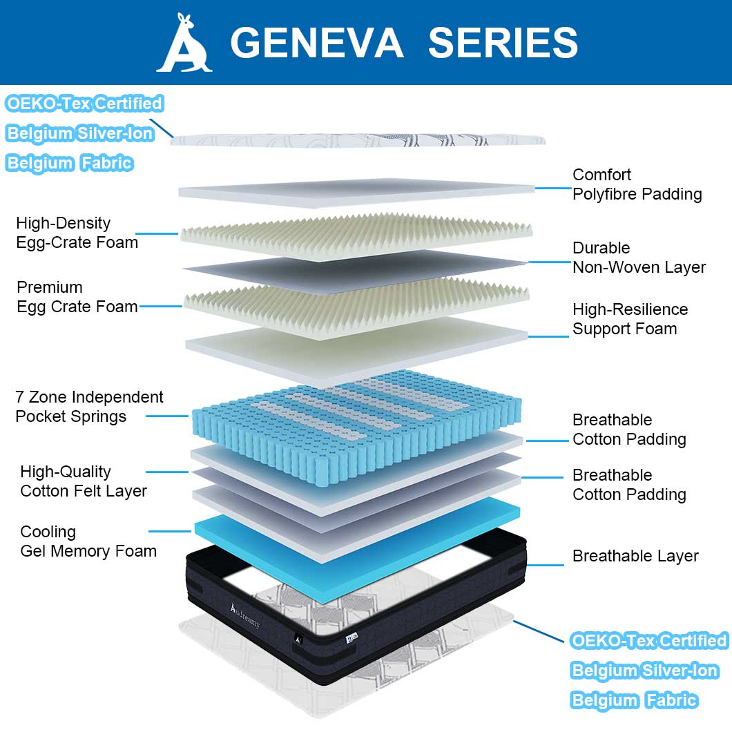 Audreamy Geneva Mattress – 36cm Euro Top Cool Gel Foam 7-Zone Pocket Spring Dual-Sided Firmness Medium Soft/Firm (King Single)