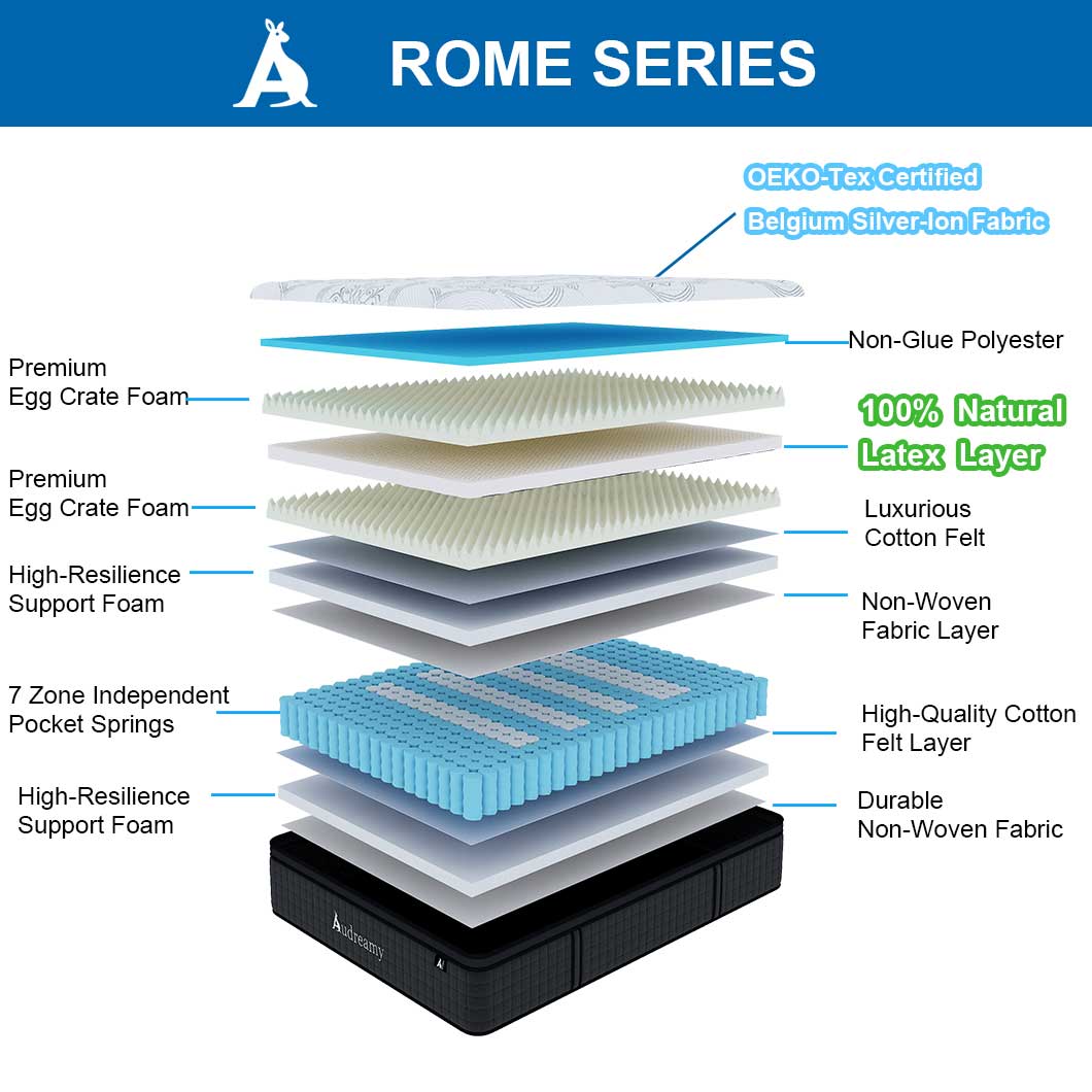 Audreamy Rome Mattress – 34cm Euro Top 100% Natural Latex Memory Foam 9-Zone Pocket Spring Hybrid Medium Firm (King Single)