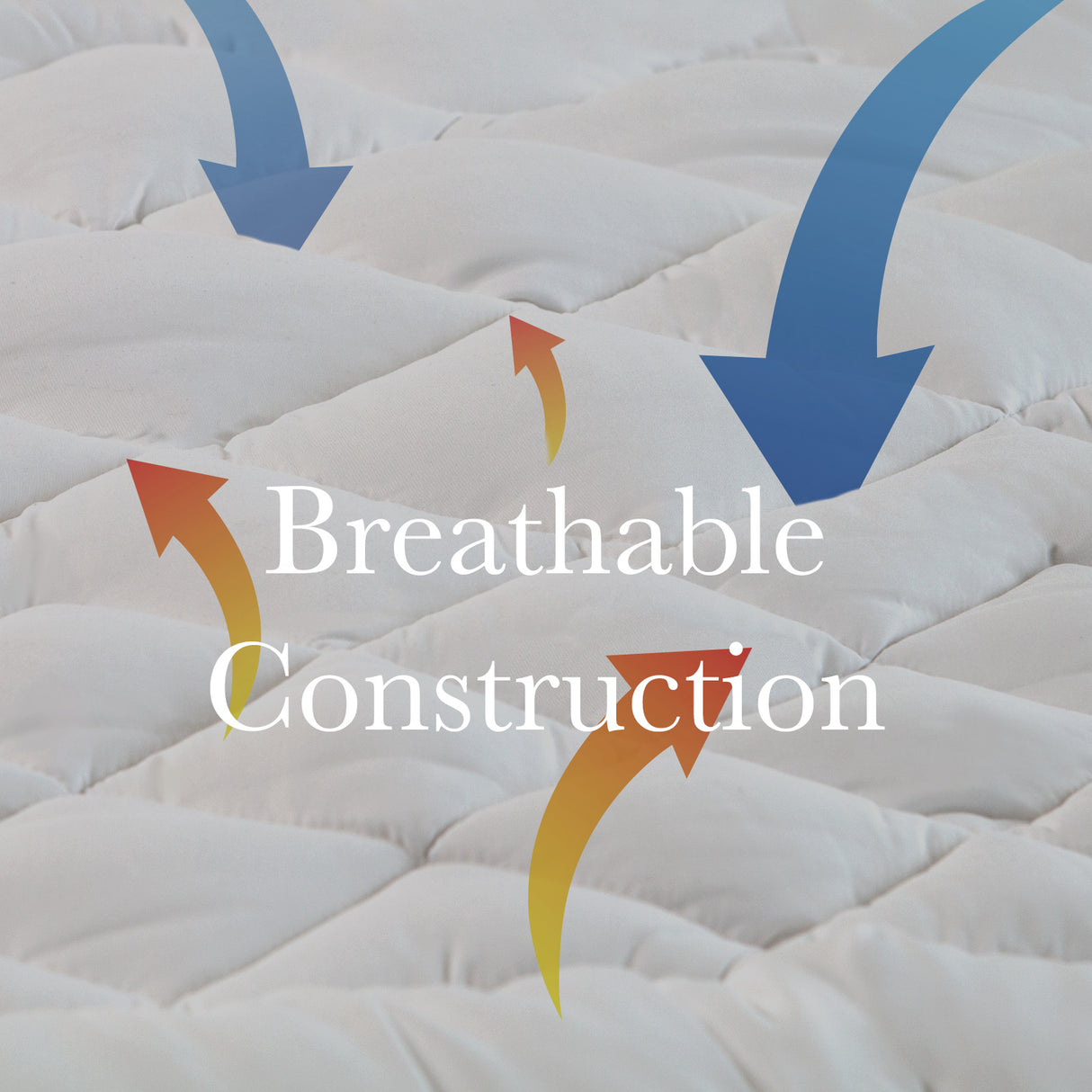 Royal Comfort 1200GSM Deluxe 7-Zone Mattress Topper Luxury Gusset Breathable - King - White