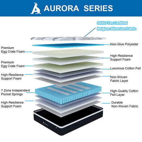 Audreamy Aurora Mattress – 34cm Ergonomic 4D Euro Top 7-Zone Pocket Spring Medium Firm (King Single)