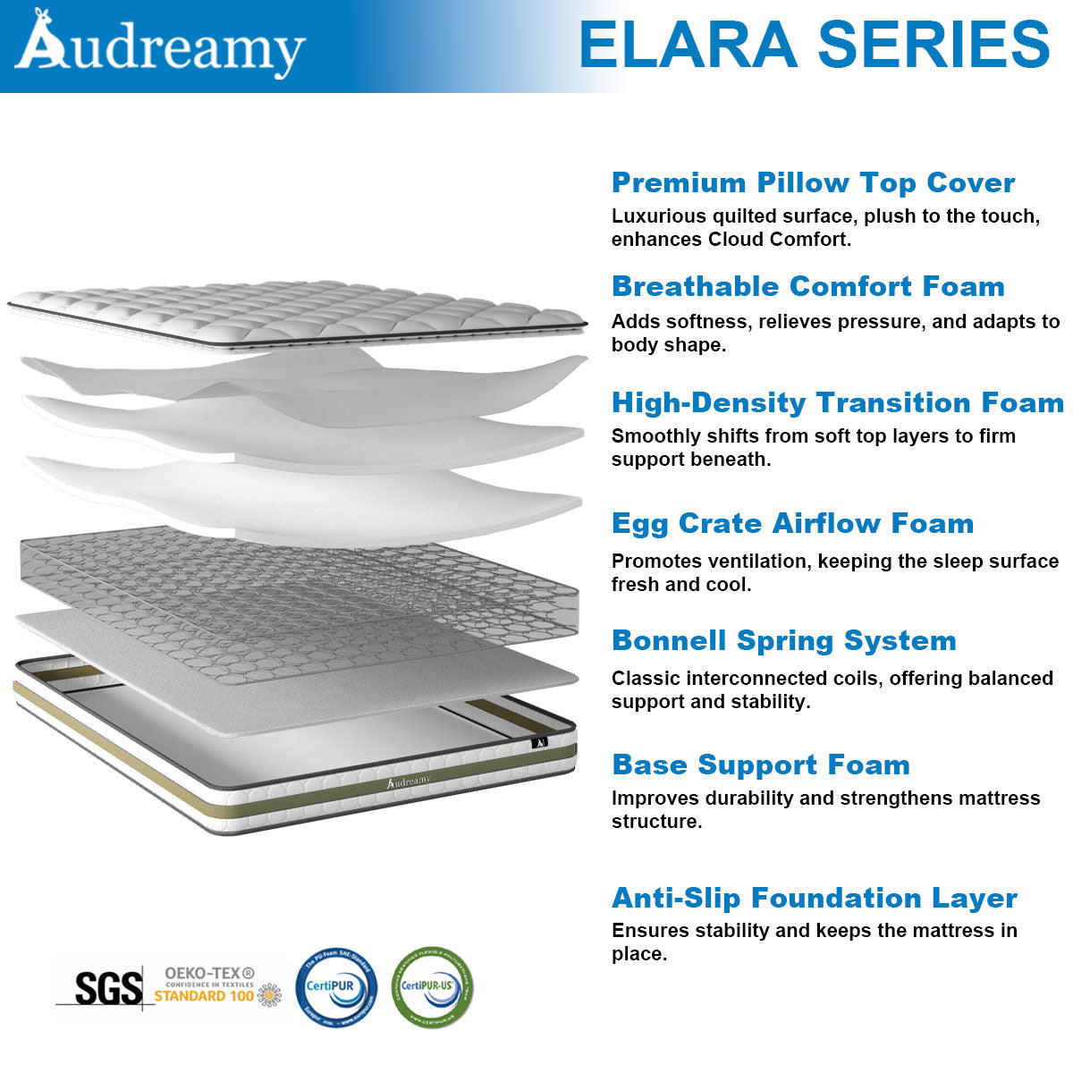 Audreamy Bondi Series 22cm Pillow Top Mattress – Cloud Comfort with Memory Foam Support