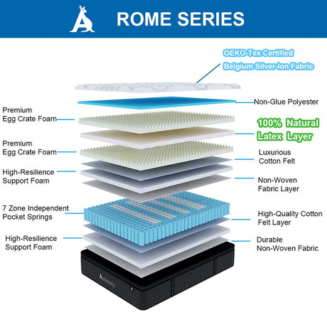 Audreamy Rome Mattress – 34cm Euro Top 100% Natural Latex Memory Foam 9-Zone Spring Medium Firm (Double)