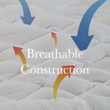 Royal Comfort 1200GSM Deluxe 7-Zone Mattress Topper Luxury Gusset Breathable - Double - White