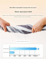Grey and White XS Size Super Absorbent Dog Bathrobe – Quick-Dry Coral Fleece Pet Towel with Snaps & Adjustable Belly Strap | Wearable Drying Coat for Small Medium Large Dogs & Cats After Bath, Swim, Rain