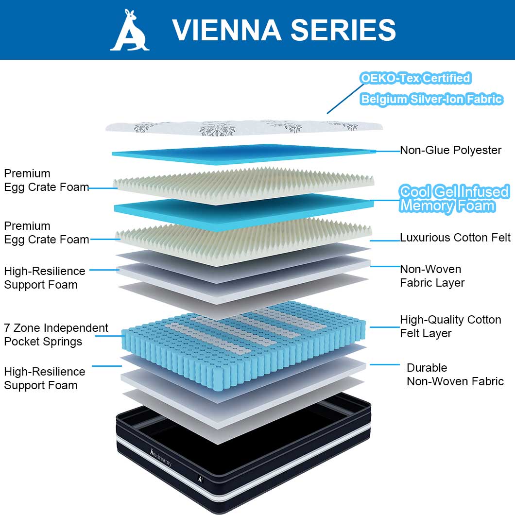 Audreamy Vienna Mattress – 34cm Euro Top Super Cool Gel Foam 7-Zone Pocket Spring Medium Firm (Double)