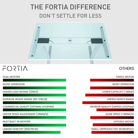 Fortia Sit To Stand Up Standing Desk, 160x75cm, 62-128cm Electric Height Adjustable, Dual Motor, 120kg Load, Arched, Black/Black Frame