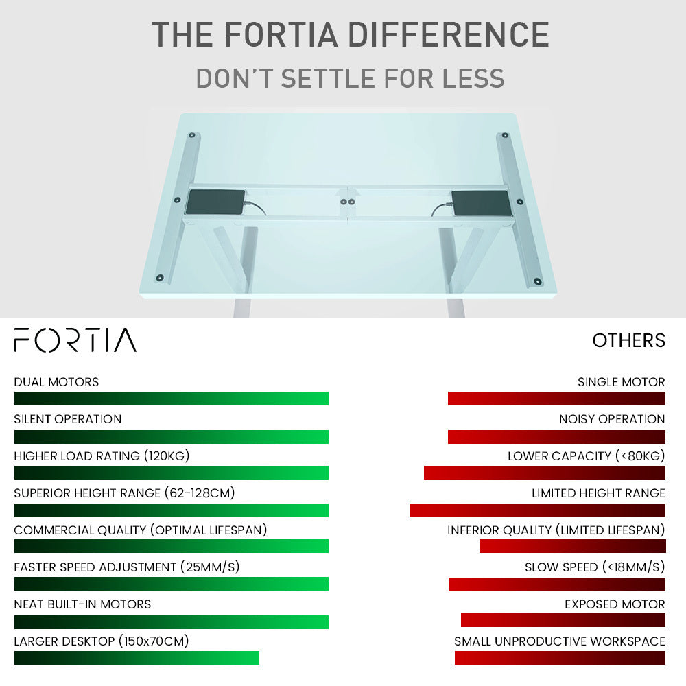 Fortia Sit To Stand Up Standing Desk, 150x70cm, 62-128cm Electric Height Adjustable, Dual Motor, 120kg Load, Arched, White Oak Style/Silver Frame